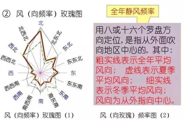 初学必备建筑施工图常用符号(施工图质量符号大全)