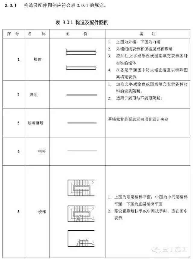 初学必备建筑施工图常用符号(施工图质量符号大全)