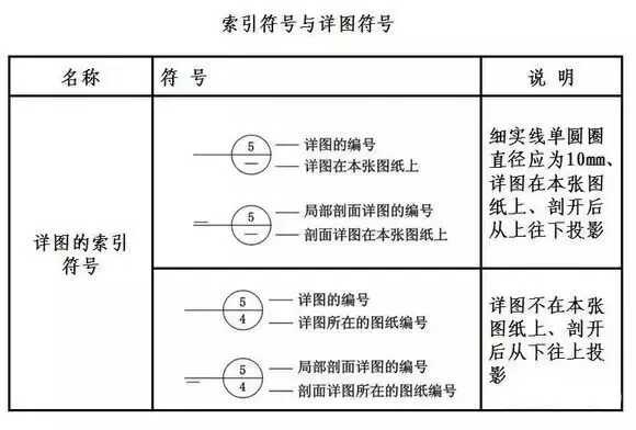 初学必备建筑施工图常用符号(施工图质量符号大全)