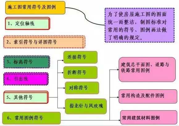 初学必备建筑施工图常用符号(施工图质量符号大全)