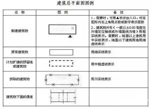 初学必备建筑施工图常用符号(施工图质量符号大全)