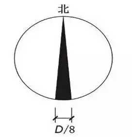 初学必备建筑施工图常用符号(施工图质量符号大全)