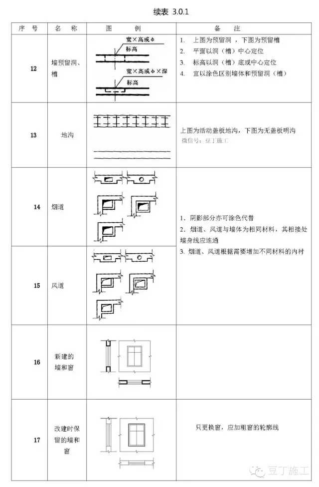 初学必备建筑施工图常用符号(施工图质量符号大全)