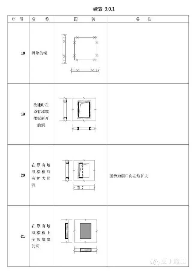 初学必备建筑施工图常用符号(施工图质量符号大全)