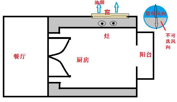 农村自建房厨房设计三大忌(农村自建房的厨房设计)