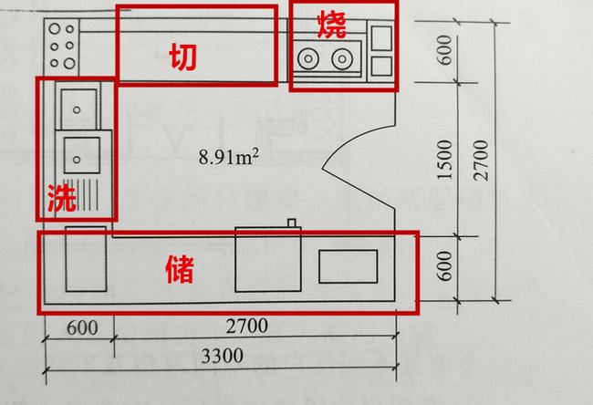 农村自建房厨房设计三大忌(农村自建房的厨房设计)