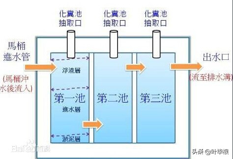 农村怎样建化粪池多少钱(农村化粪池建造多少钱)