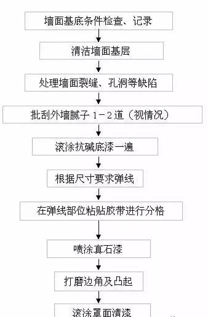 农村别墅外墙真石漆款式(农村别墅外墙真石漆样板)