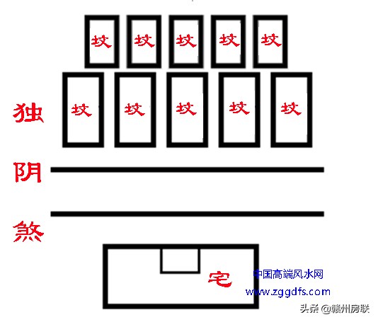 八字与家宅风水(怎么学会自己看自家风水)