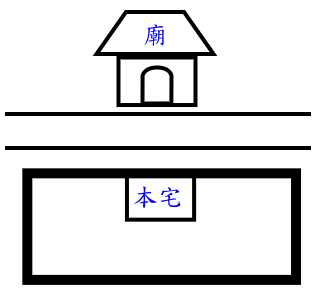 八字与家宅风水(怎么学会自己看自家风水)