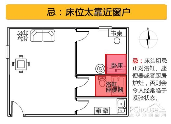 关于卧室的风水俗语(卧室风水细则20条速看)