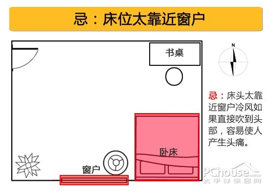 关于卧室的风水俗语(卧室风水细则20条速看)