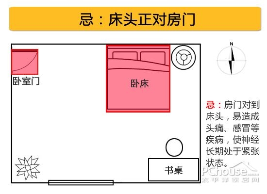 关于卧室的风水俗语(卧室风水细则20条速看)