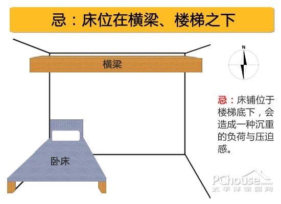 关于卧室的风水俗语(卧室风水细则20条速看)