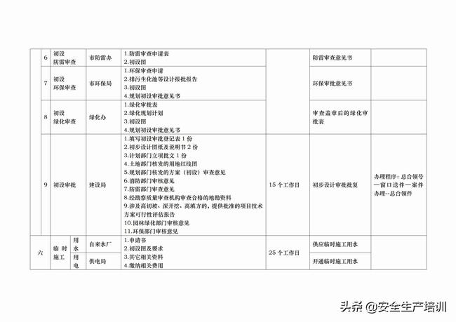 公路工程项目报批报建流程图(工业项目报批报建流程)