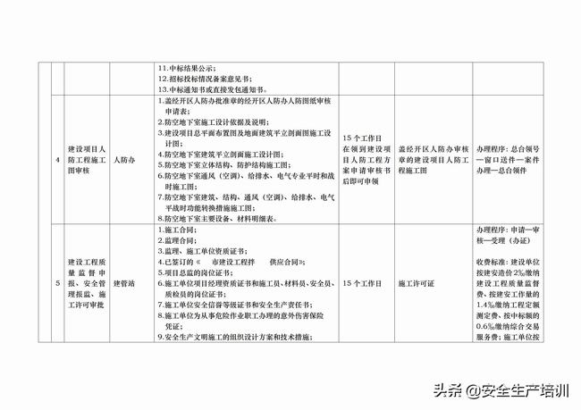 公路工程项目报批报建流程图(工业项目报批报建流程)