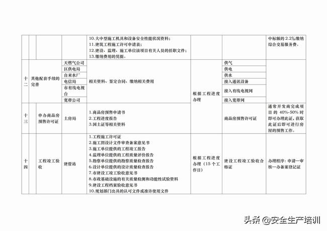 公路工程项目报批报建流程图(工业项目报批报建流程)