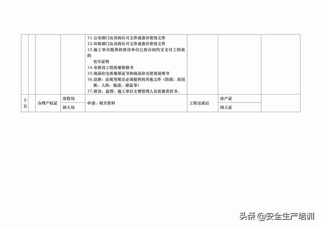 公路工程项目报批报建流程图(工业项目报批报建流程)