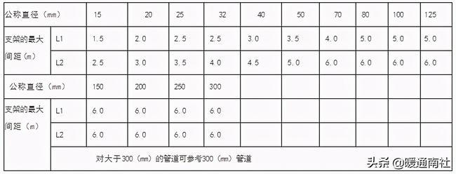 中央空调水系统施工安装应用手册(日立中央空调安装手册)