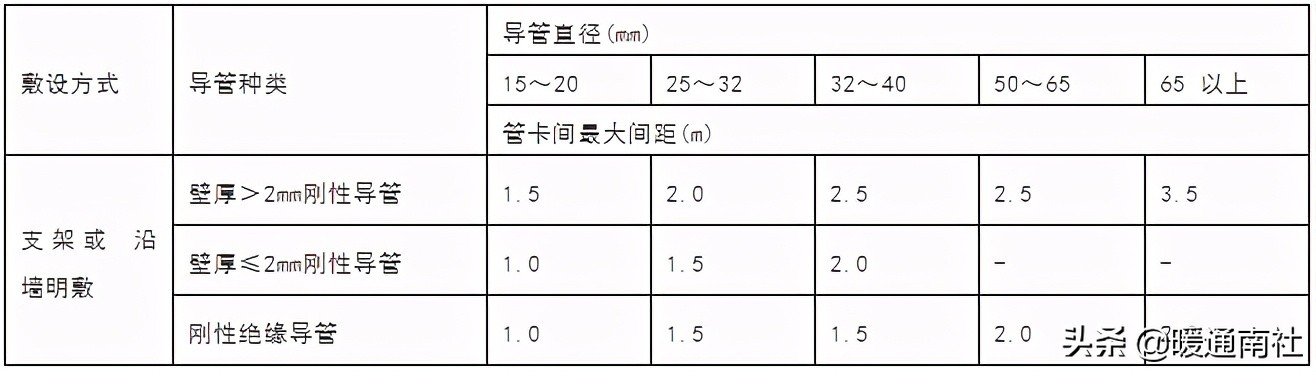 中央空调水系统施工安装应用手册(日立中央空调安装手册)