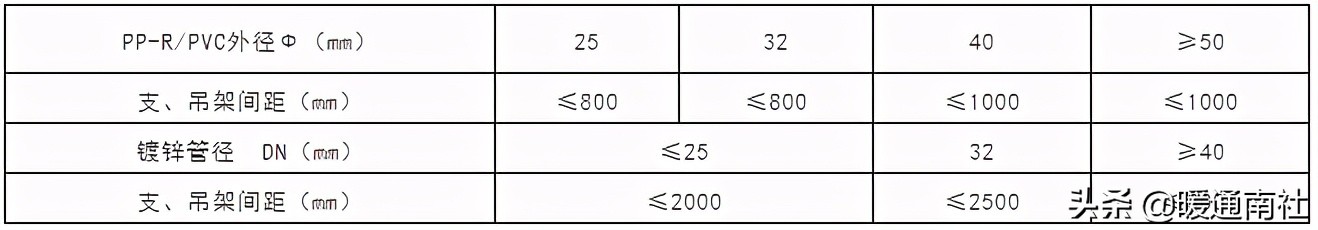 中央空调水系统施工安装应用手册(日立中央空调安装手册)