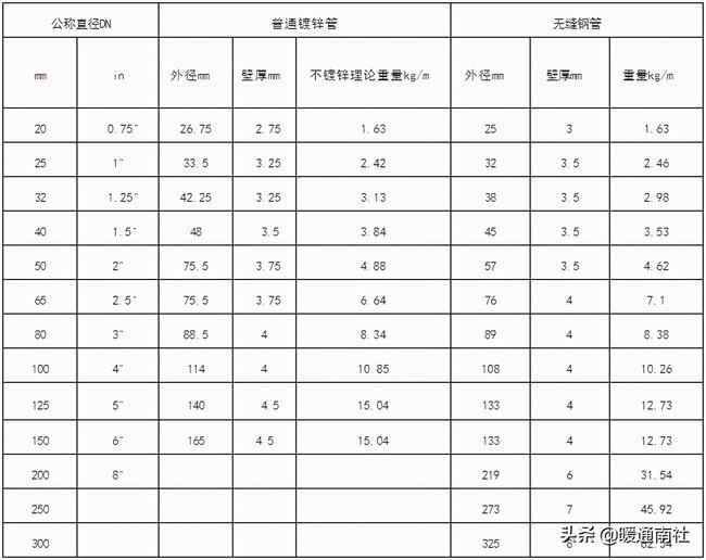 中央空调水系统施工安装应用手册(日立中央空调安装手册)