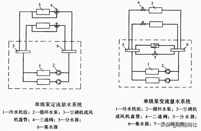 中央空调管路系统图片(水冷中央空调管路系统)