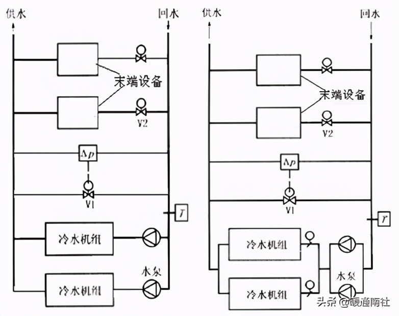 中央空调管路系统图片(水冷中央空调管路系统)