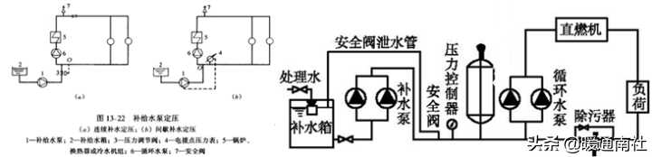 中央空调管路系统图片(水冷中央空调管路系统)