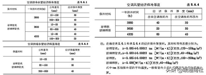 中央空调管路系统图片(水冷中央空调管路系统)