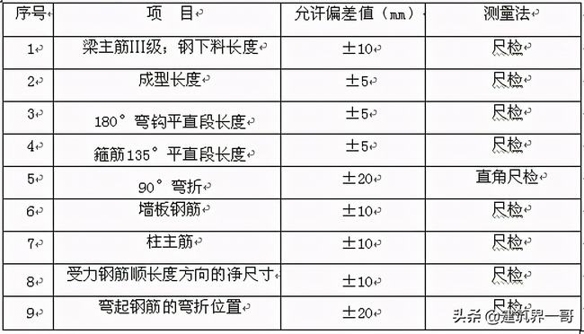 中天建筑钢筋工程施工方案(钢筋工程施工专项方案)