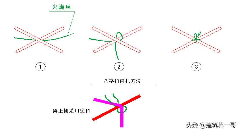 中天建筑钢筋工程施工方案(钢筋工程施工专项方案)