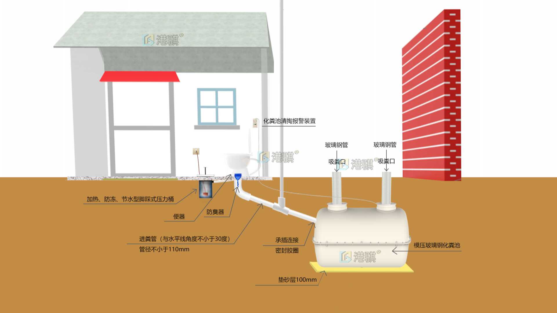 三格化粪池安装示意图(三格pe化粪池安装图)