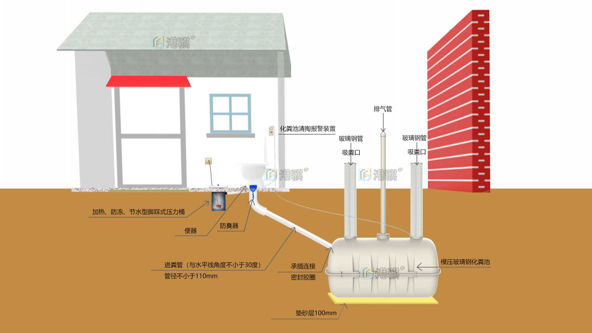 三格化粪池安装示意图(三格pe化粪池安装图)