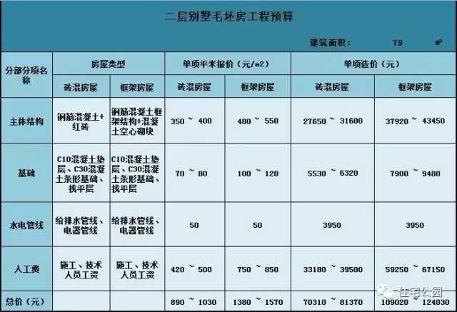 一层平地农村自建房图片(乡村房屋一层设计免费图)