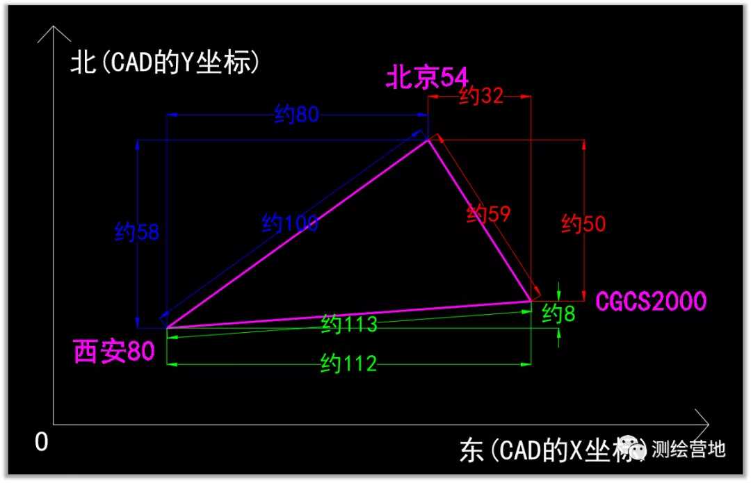 一张图教你有效的辨别图纸坐标系(如何知晓图纸的坐标系)