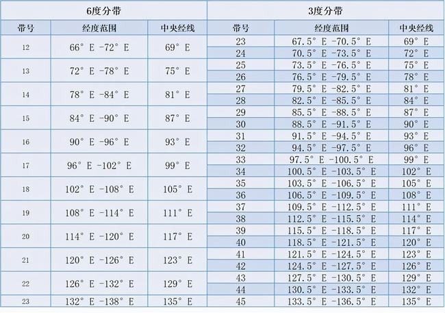 一张图教你有效的辨别图纸坐标系(如何知晓图纸的坐标系)