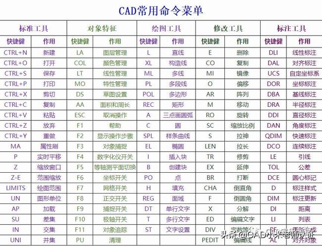 cad零基础教学入门10分钟快速画图(cad零基础从入门精通)