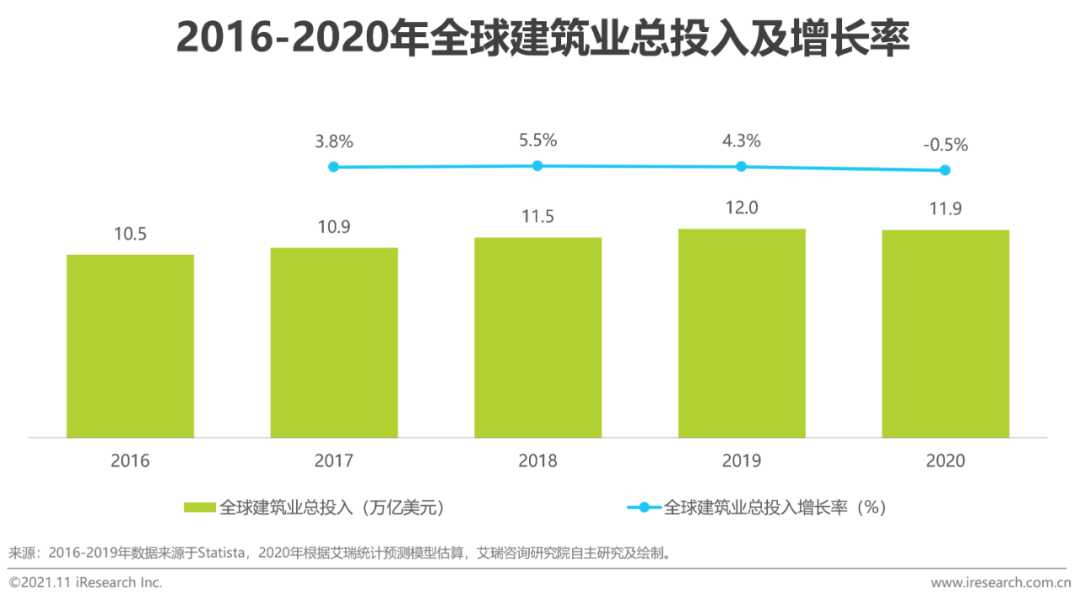 cad行业研究(cad行业的优势分析)