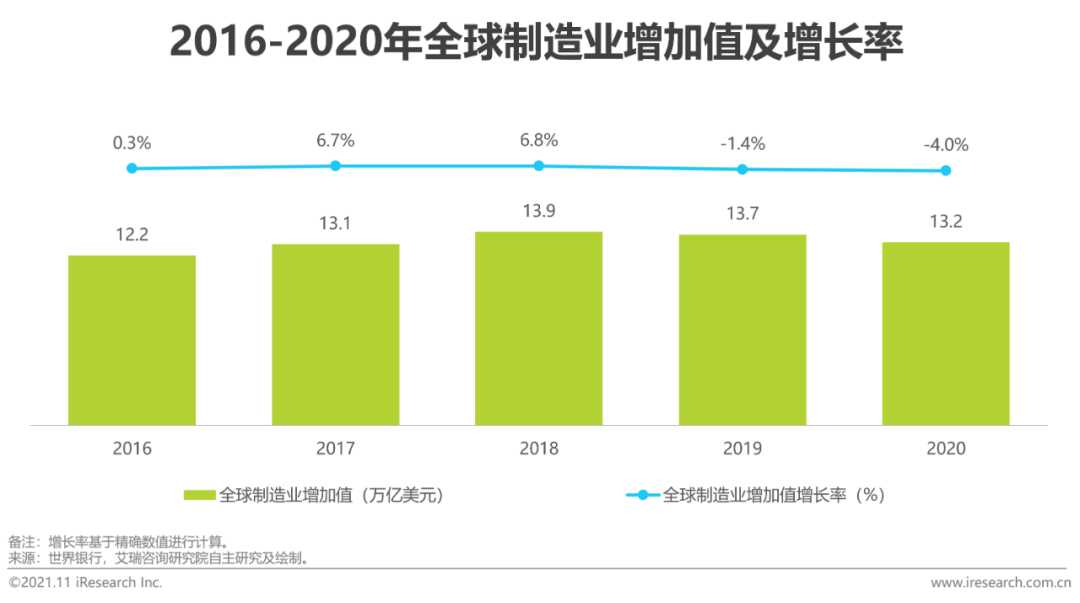 cad行业研究(cad行业的优势分析)