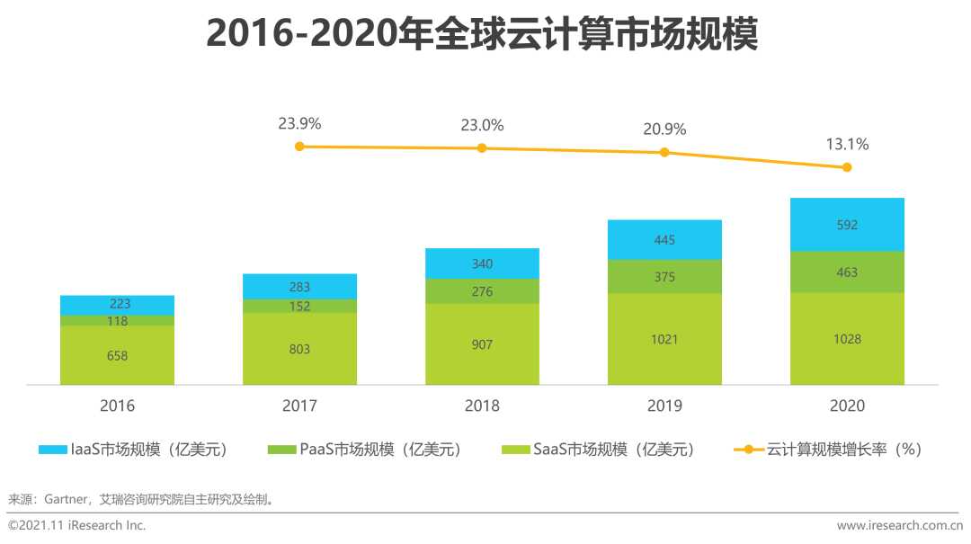 cad行业研究(cad行业的优势分析)