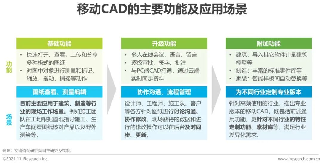 cad行业研究(cad行业的优势分析)