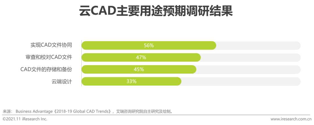 cad行业研究(cad行业的优势分析)