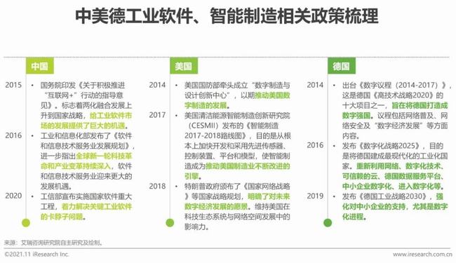 cad行业研究(cad行业的优势分析)