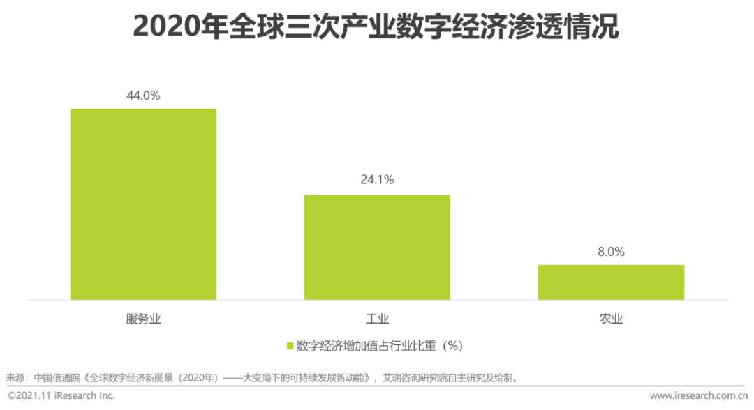 cad行业研究(cad行业的优势分析)