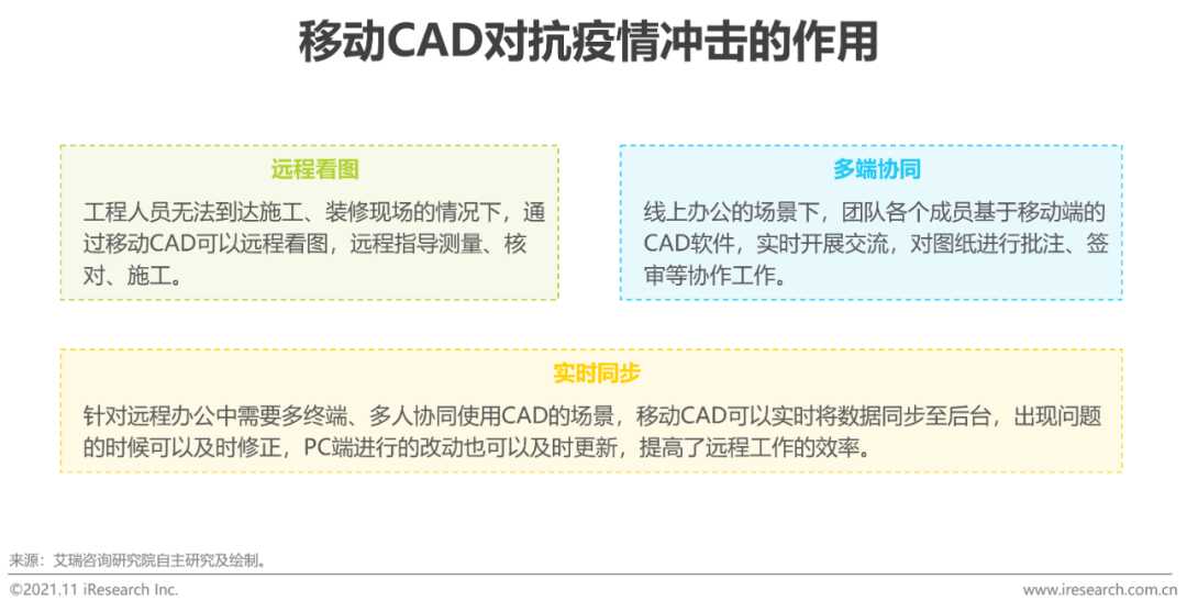 cad行业研究(cad行业的优势分析)