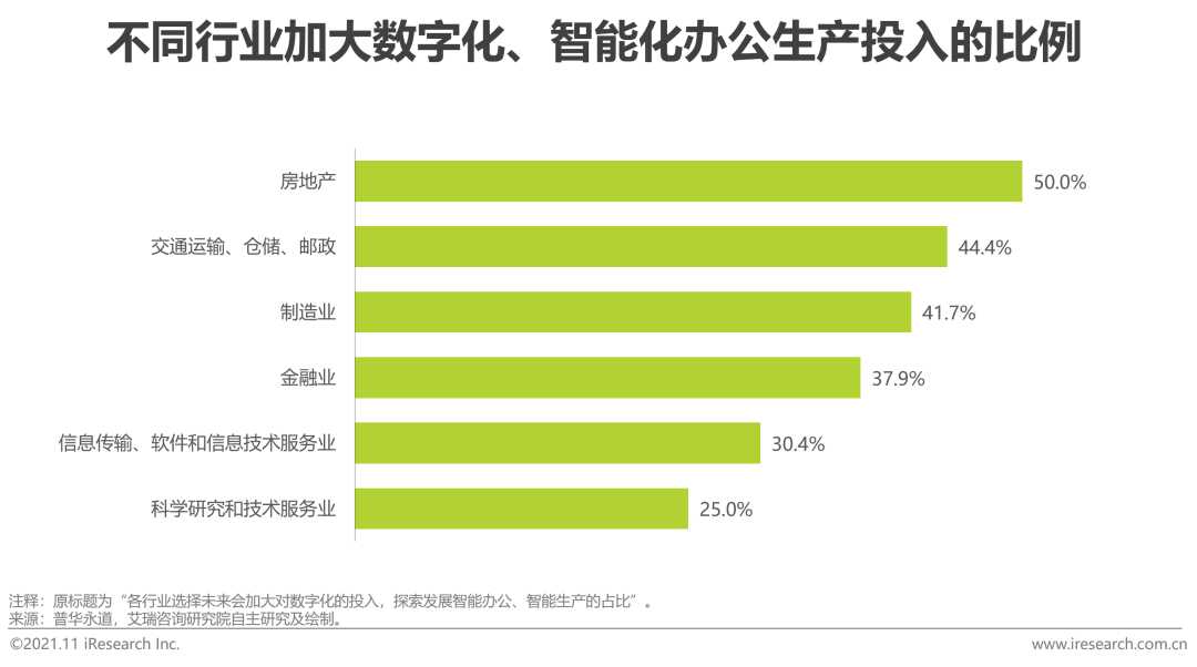 cad行业研究(cad行业的优势分析)