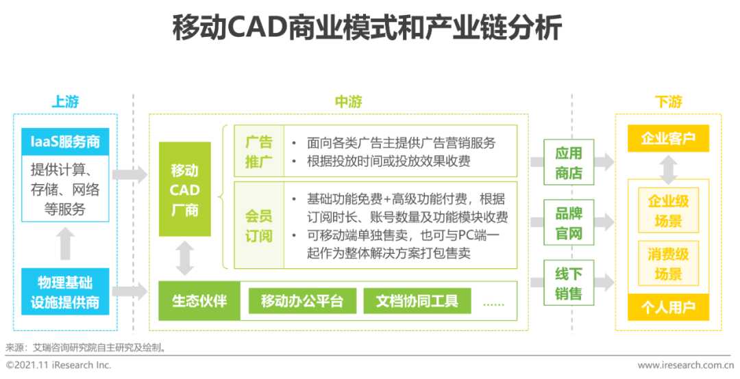 cad行业研究(cad行业的优势分析)