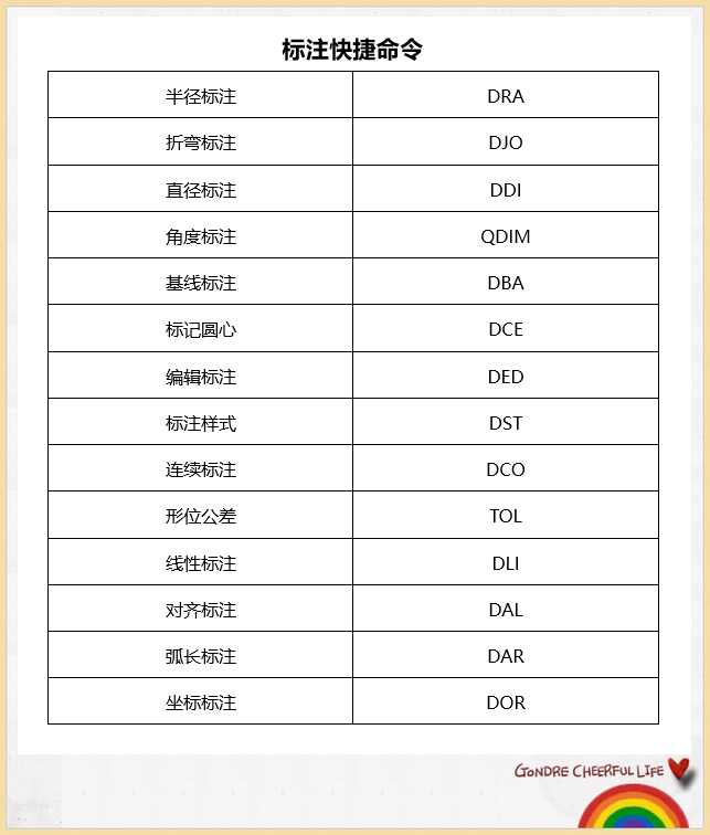 cad相关快捷命令绘图技巧好看视频(cad绘图快的快捷键)