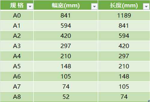 CAD知识怎么培训(零基础怎样学cad制图)